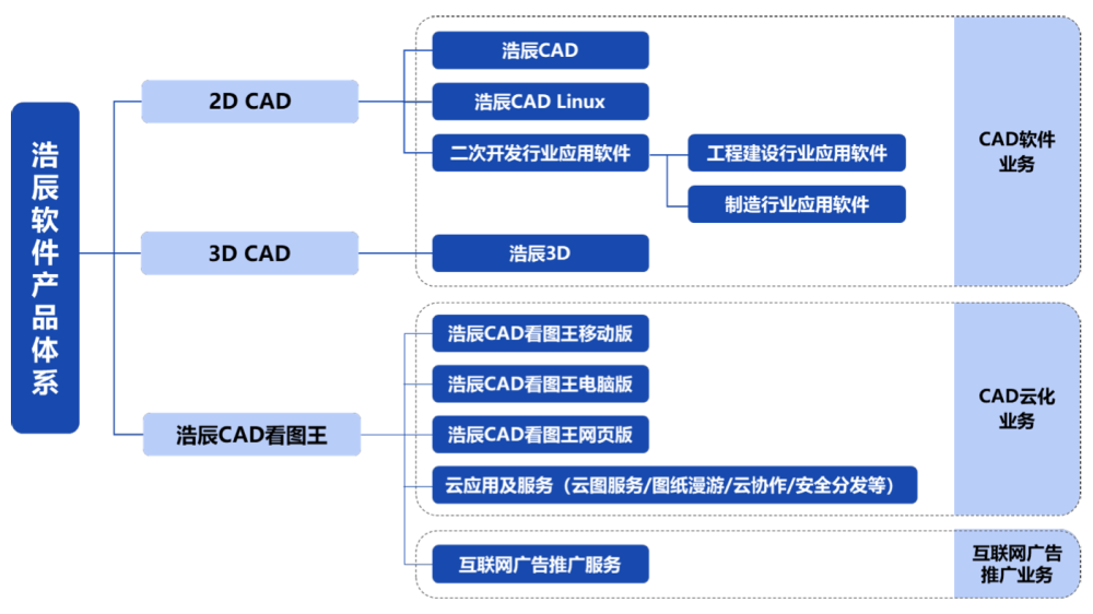 IPO热潮持续 致欧科技拟融资14.86亿元，聚焦软件技术研发与推广服务