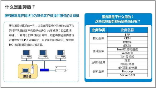 服务器基础知识全解 从硬件定义到软件研发与推广