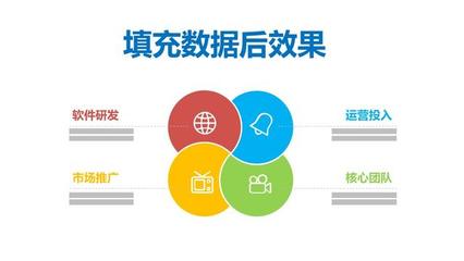 PPT设计漂亮的逻辑图表教程 从技术研发到推广服务的全流程